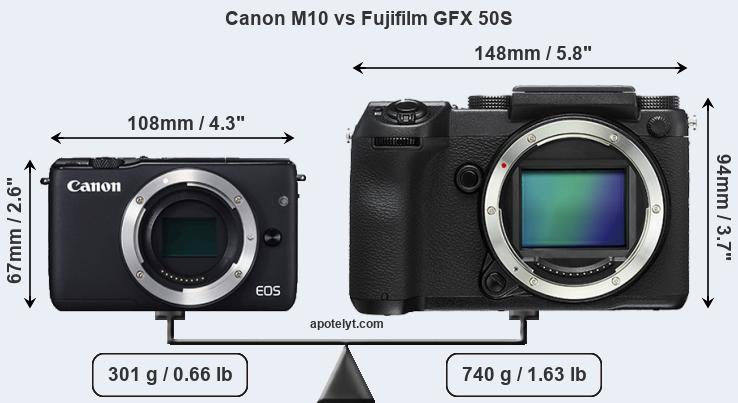 Size Canon M10 vs Fujifilm GFX 50S