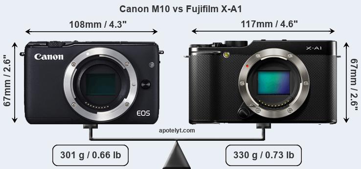 Size Canon M10 vs Fujifilm X-A1