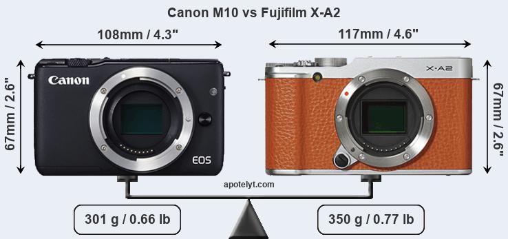 Size Canon M10 vs Fujifilm X-A2