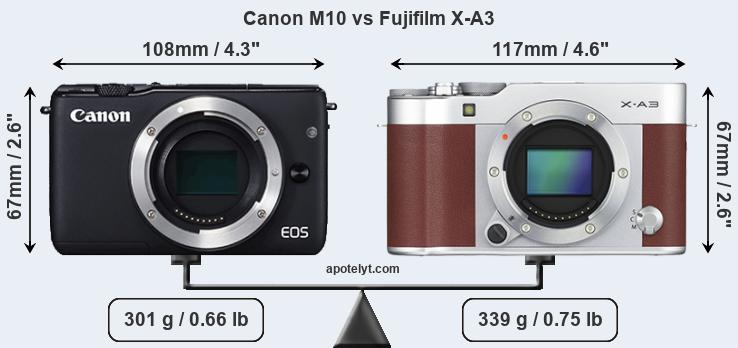 Size Canon M10 vs Fujifilm X-A3