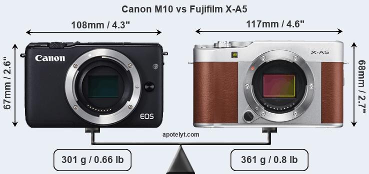 Size Canon M10 vs Fujifilm X-A5