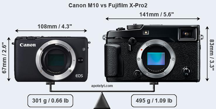Size Canon M10 vs Fujifilm X-Pro2