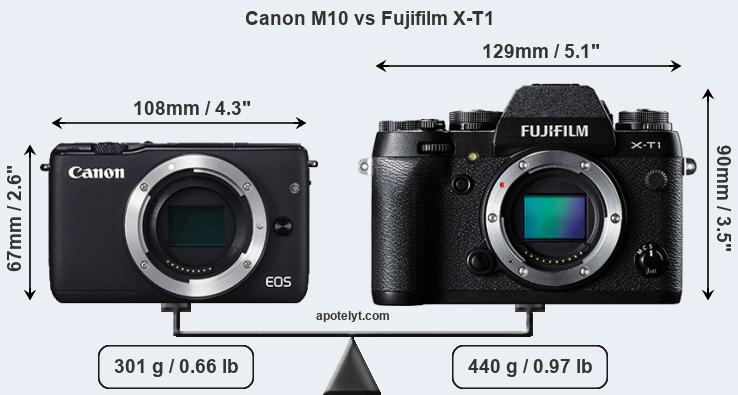 Size Canon M10 vs Fujifilm X-T1
