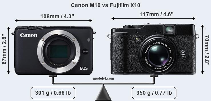 Size Canon M10 vs Fujifilm X10