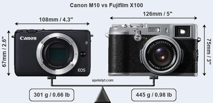 Size Canon M10 vs Fujifilm X100