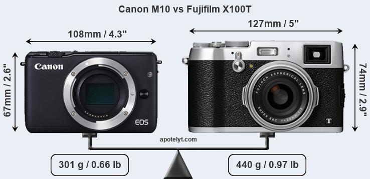 Size Canon M10 vs Fujifilm X100T