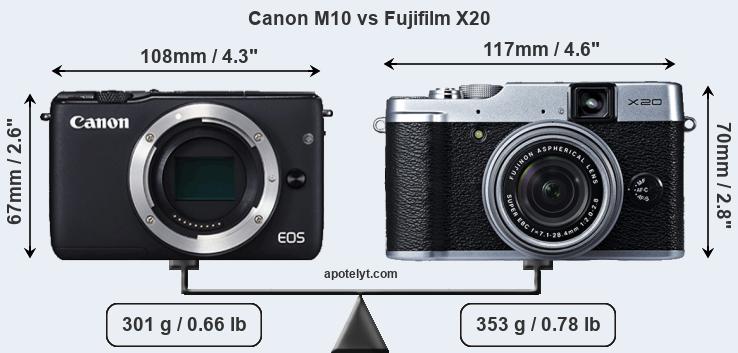 Size Canon M10 vs Fujifilm X20