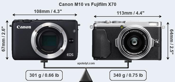 Size Canon M10 vs Fujifilm X70
