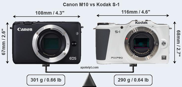 Size Canon M10 vs Kodak S-1