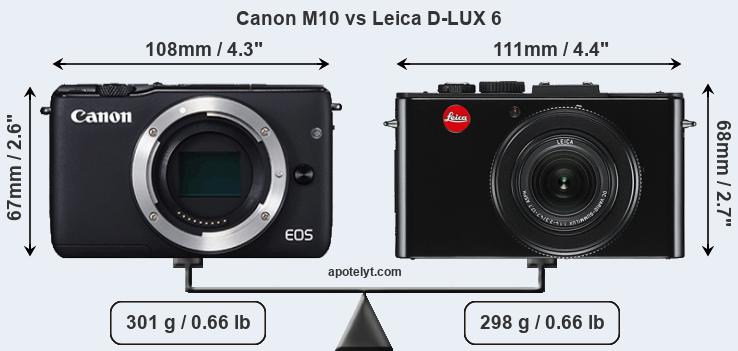 Size Canon M10 vs Leica D-LUX 6