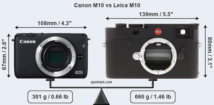 Size Canon M10 vs Leica M10