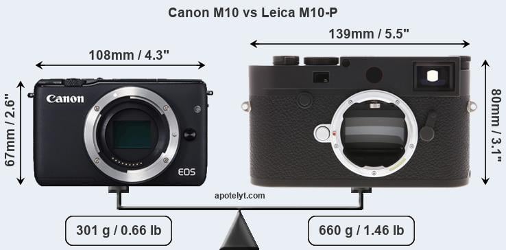Size Canon M10 vs Leica M10-P
