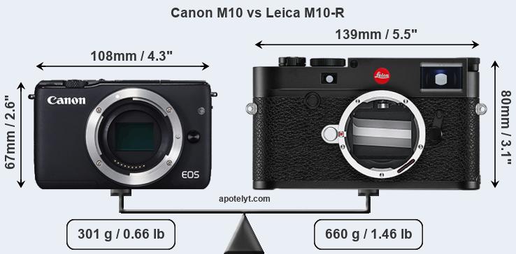 Size Canon M10 vs Leica M10-R