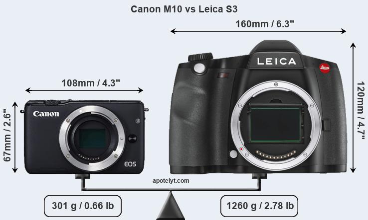 Size Canon M10 vs Leica S3