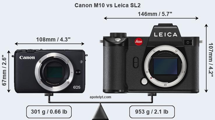 Size Canon M10 vs Leica SL2