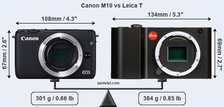 Size Canon M10 vs Leica T