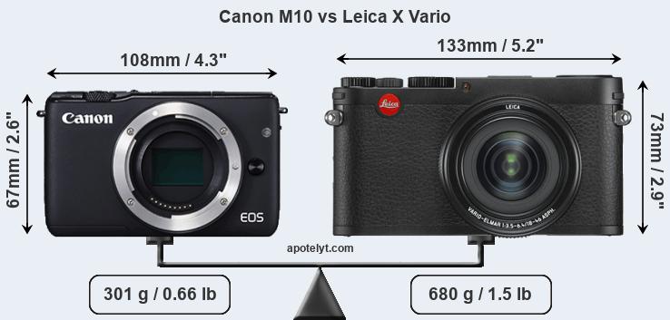 Size Canon M10 vs Leica X Vario