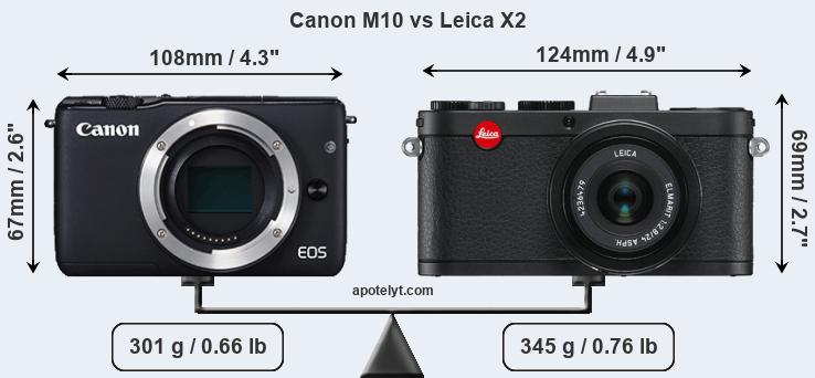 Size Canon M10 vs Leica X2