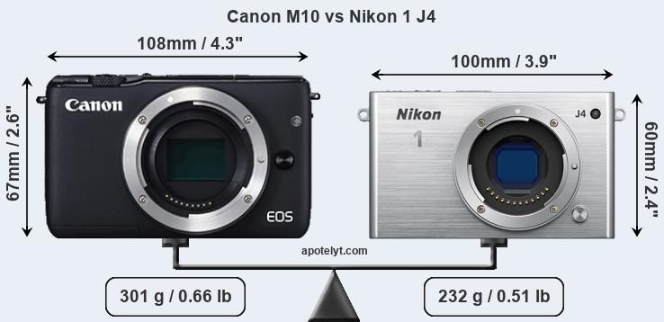 Size Canon M10 vs Nikon 1 J4