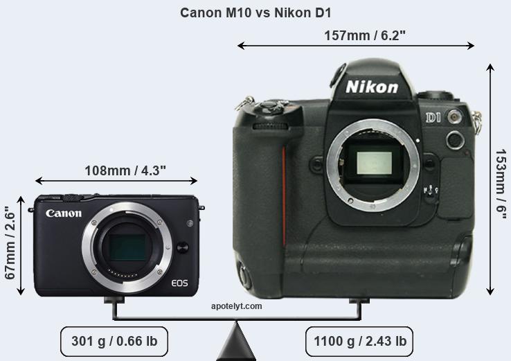 Size Canon M10 vs Nikon D1