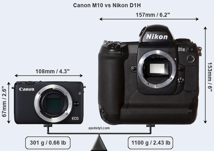 Size Canon M10 vs Nikon D1H