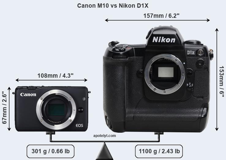 Size Canon M10 vs Nikon D1X