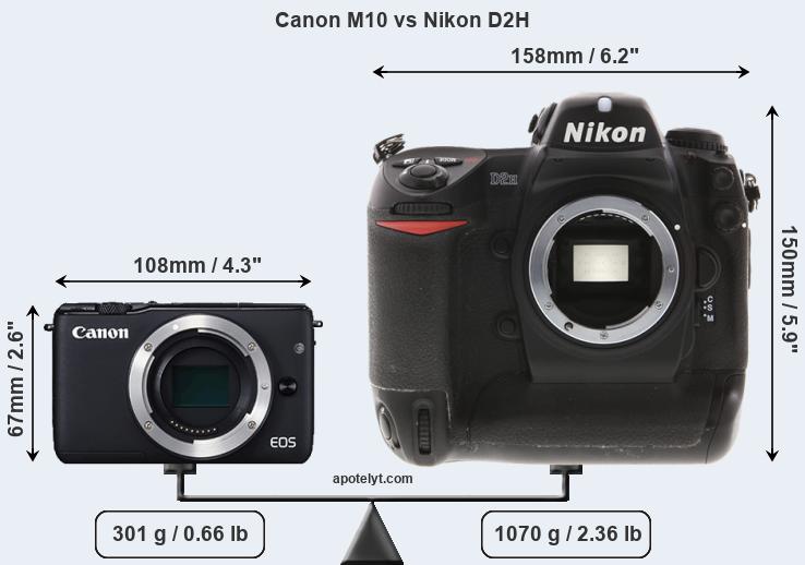 Size Canon M10 vs Nikon D2H