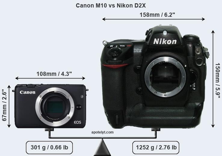 Size Canon M10 vs Nikon D2X