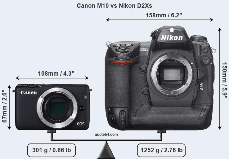 Size Canon M10 vs Nikon D2Xs