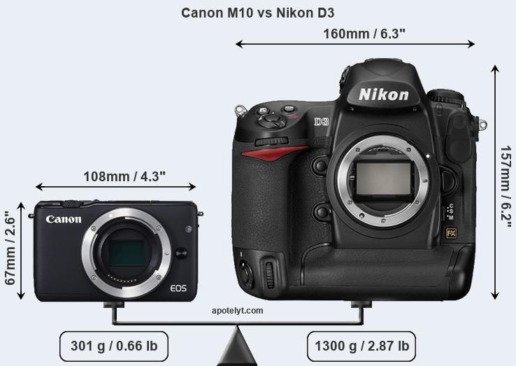 Size Canon M10 vs Nikon D3