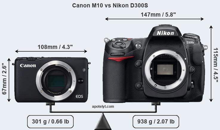 Size Canon M10 vs Nikon D300S