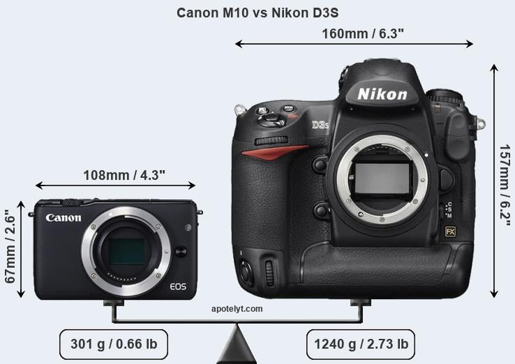 Size Canon M10 vs Nikon D3S
