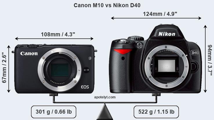 Size Canon M10 vs Nikon D40