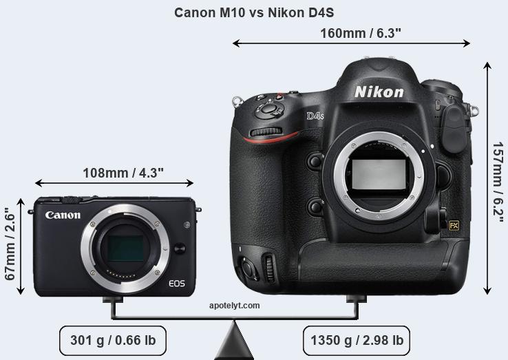 Size Canon M10 vs Nikon D4S