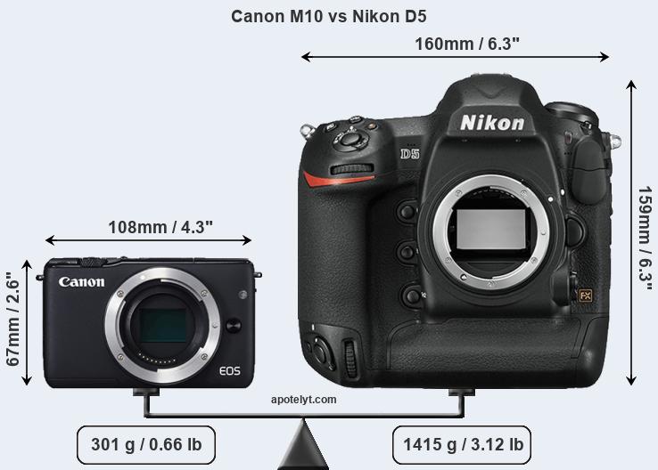 Size Canon M10 vs Nikon D5