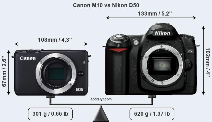 Size Canon M10 vs Nikon D50