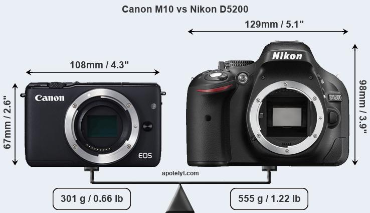 Size Canon M10 vs Nikon D5200