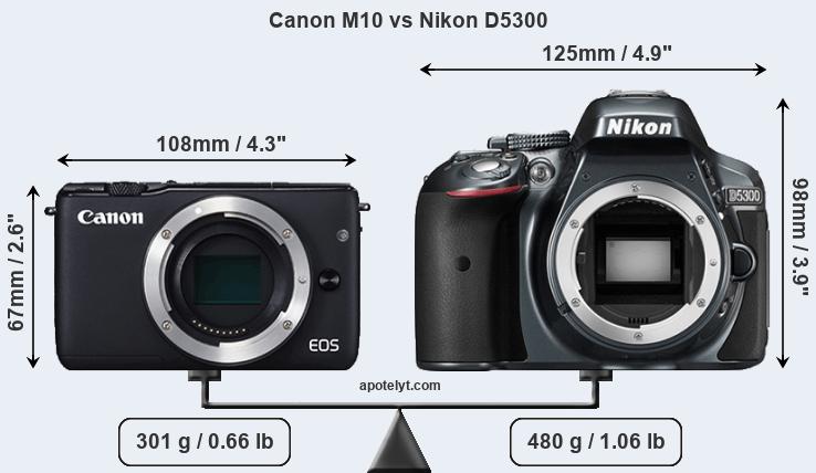 Size Canon M10 vs Nikon D5300