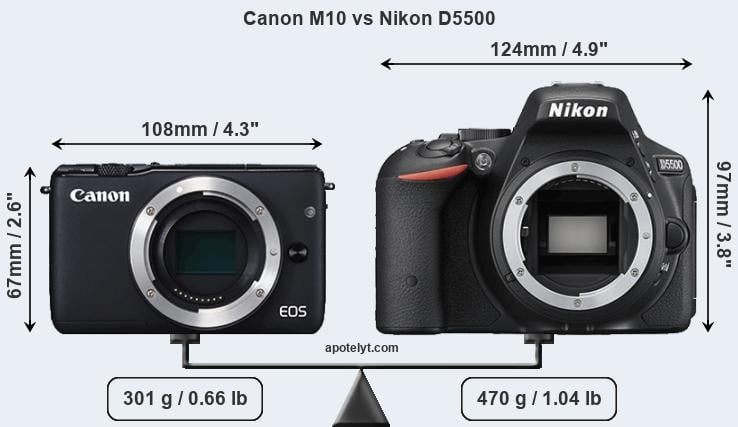 Size Canon M10 vs Nikon D5500