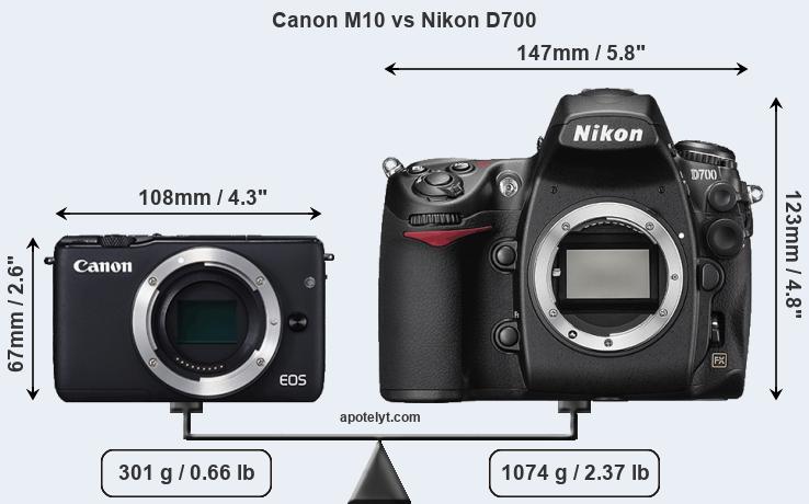 Size Canon M10 vs Nikon D700