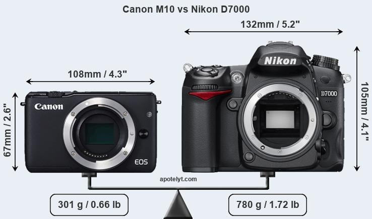 Size Canon M10 vs Nikon D7000