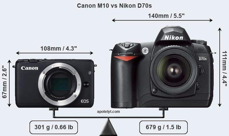 Size Canon M10 vs Nikon D70s