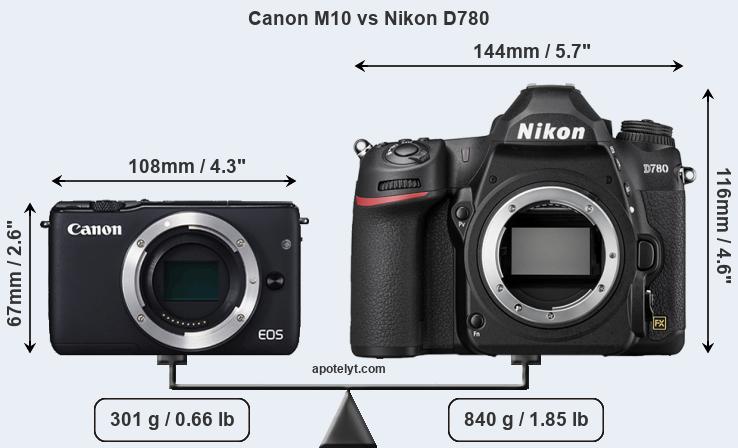 Size Canon M10 vs Nikon D780