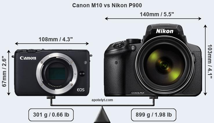 Size Canon M10 vs Nikon P900
