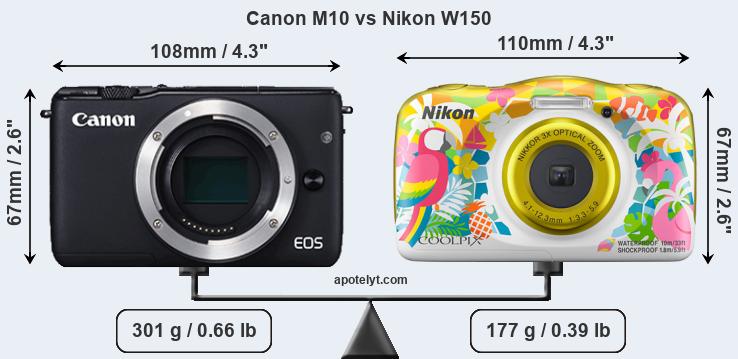 Size Canon M10 vs Nikon W150