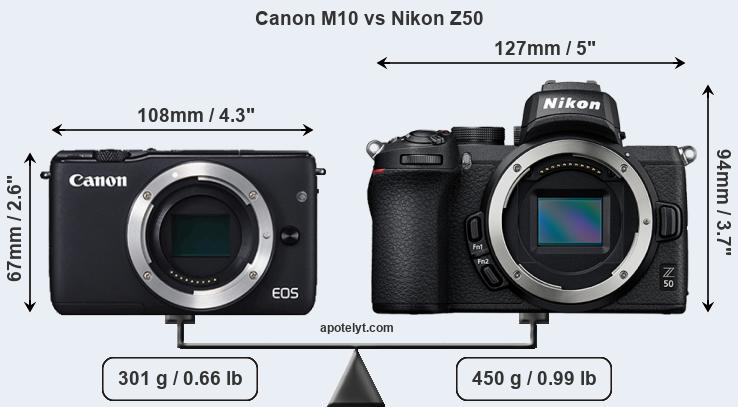 Size Canon M10 vs Nikon Z50