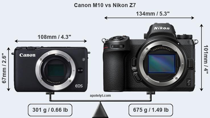 Size Canon M10 vs Nikon Z7