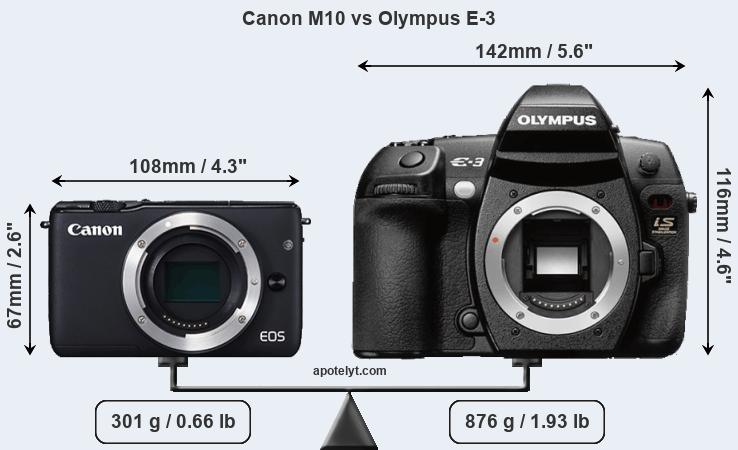 Size Canon M10 vs Olympus E-3