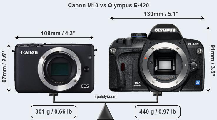 Size Canon M10 vs Olympus E-420