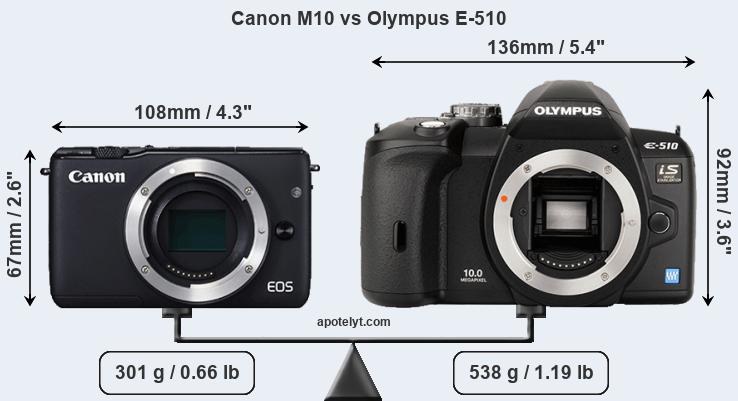 Size Canon M10 vs Olympus E-510